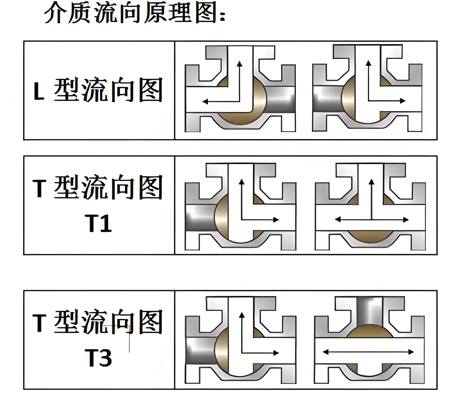 球閥